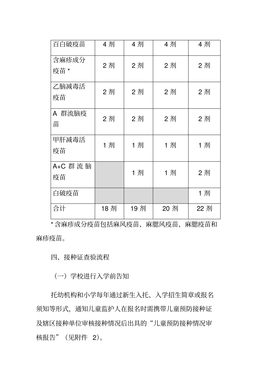 接种证查验版_第3页