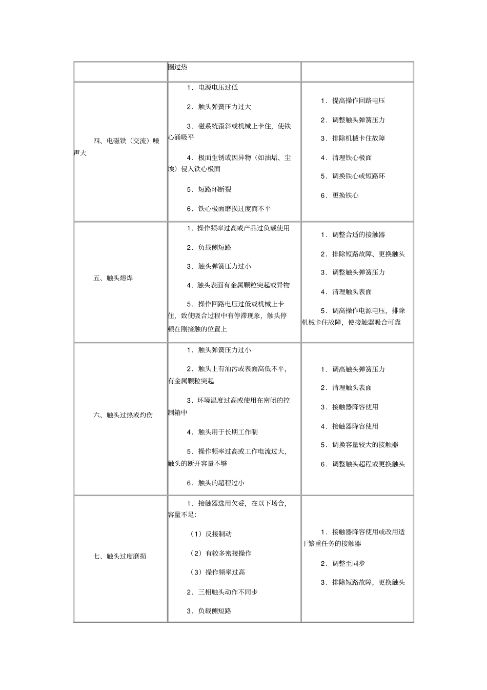 接触器常见故障、原因及处理方法_第2页
