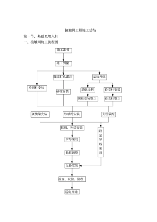 接触网工程施工总结