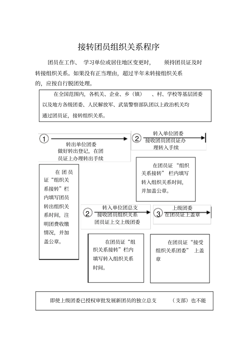 接转团员组织关系程序_第1页