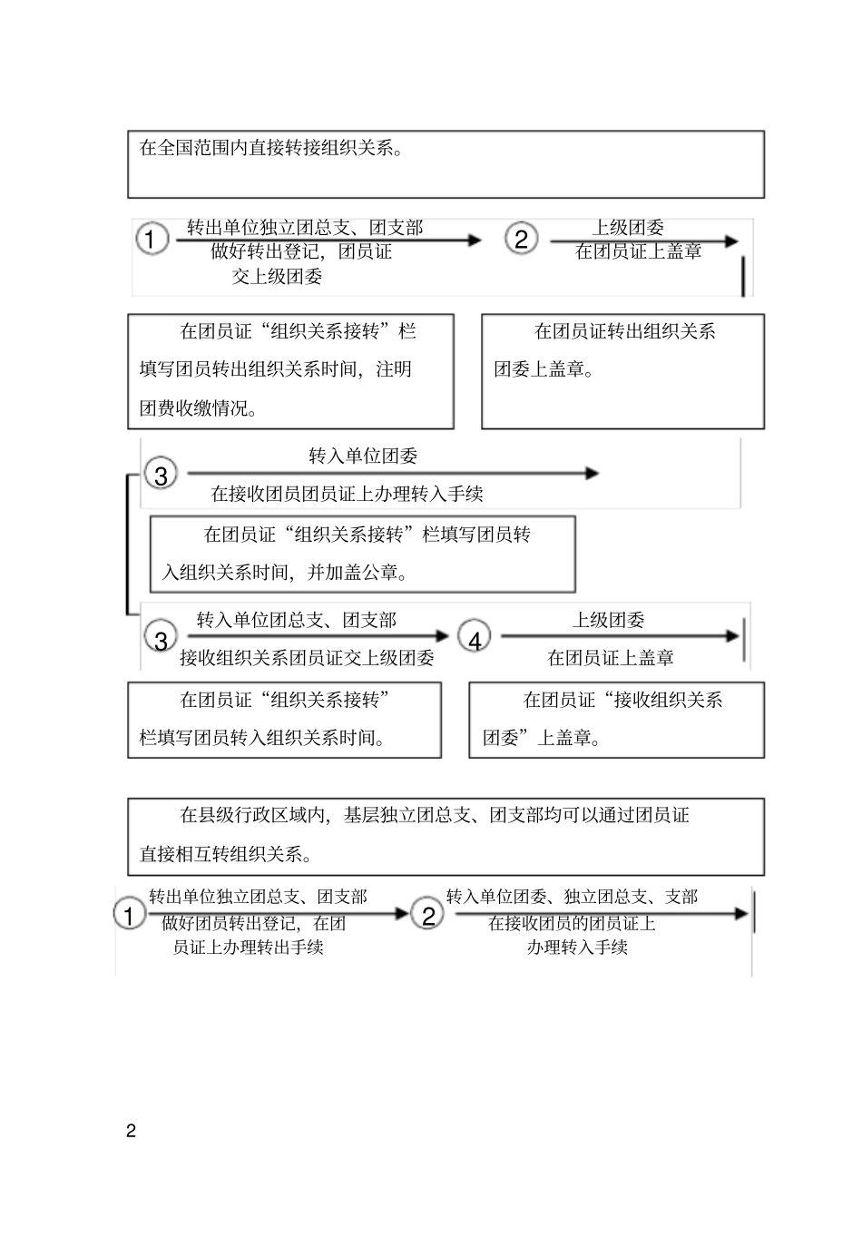 接转团员组织关系程序_第2页