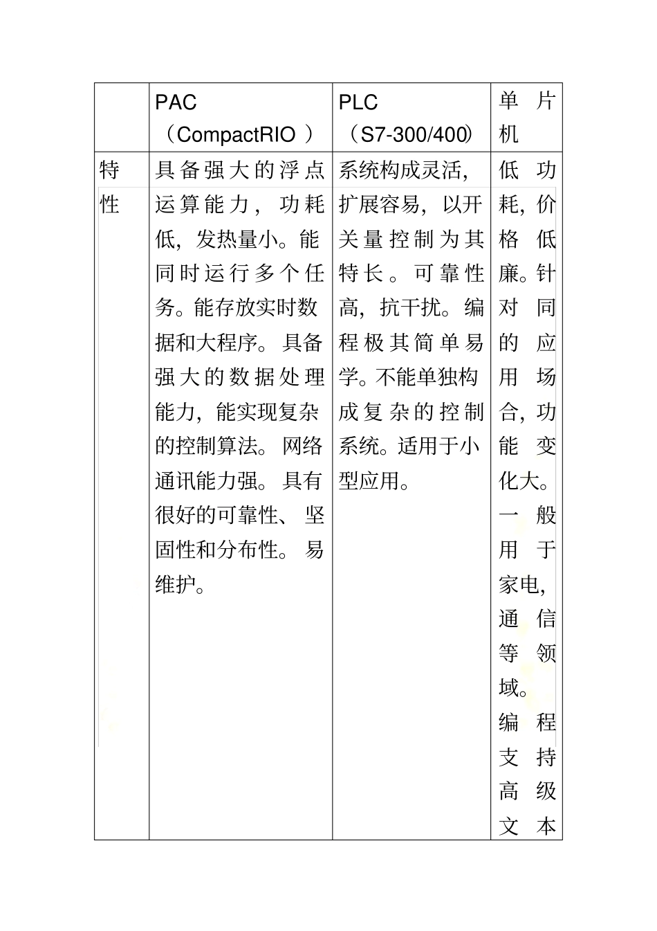 控制器之比对_第2页