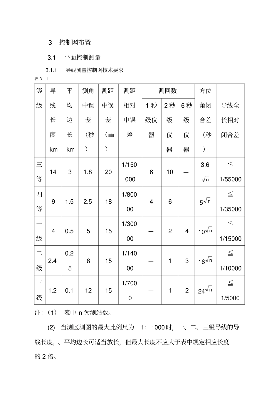 控制导线测量报告_第3页