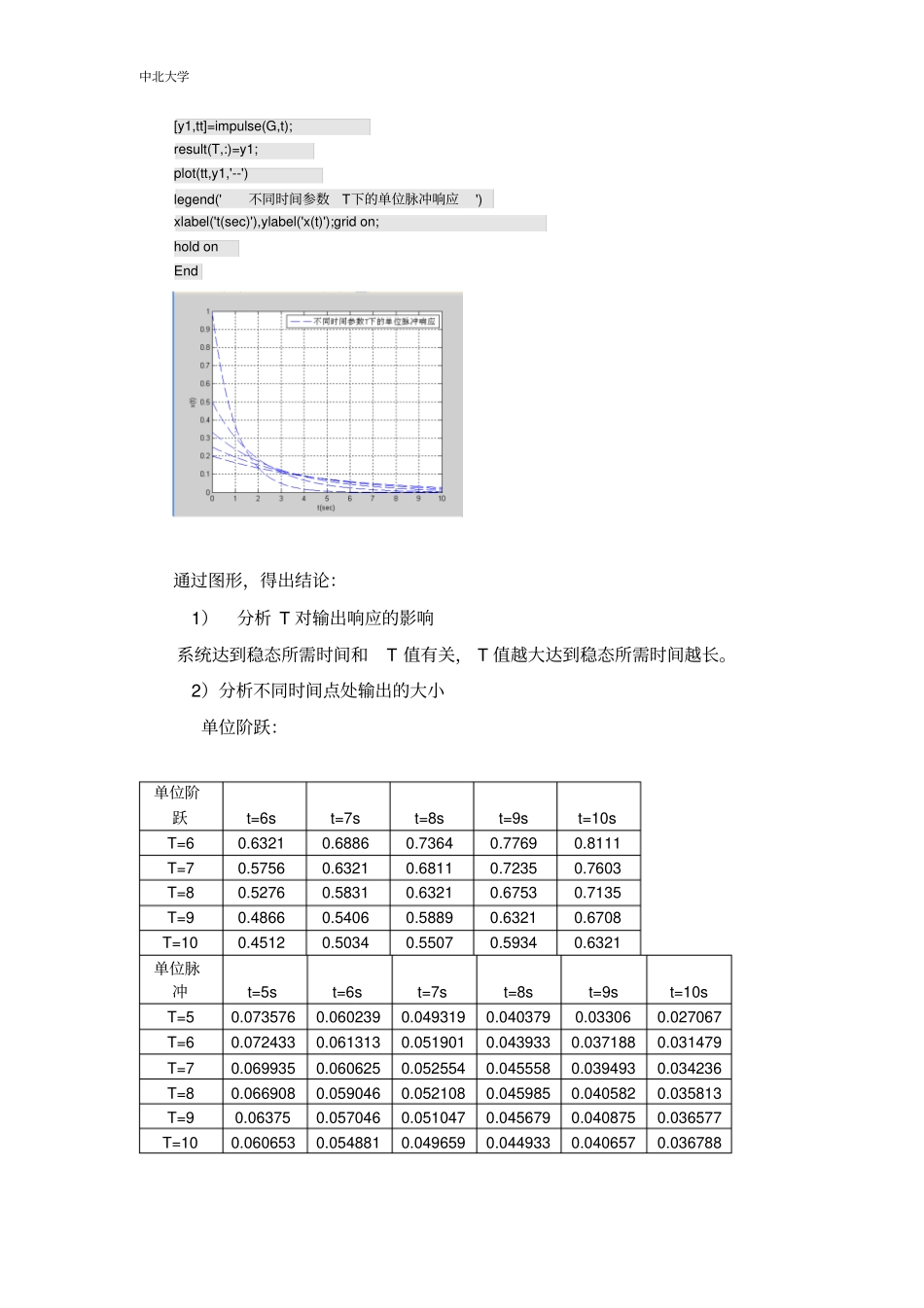 控制工程基础试验报告_第3页