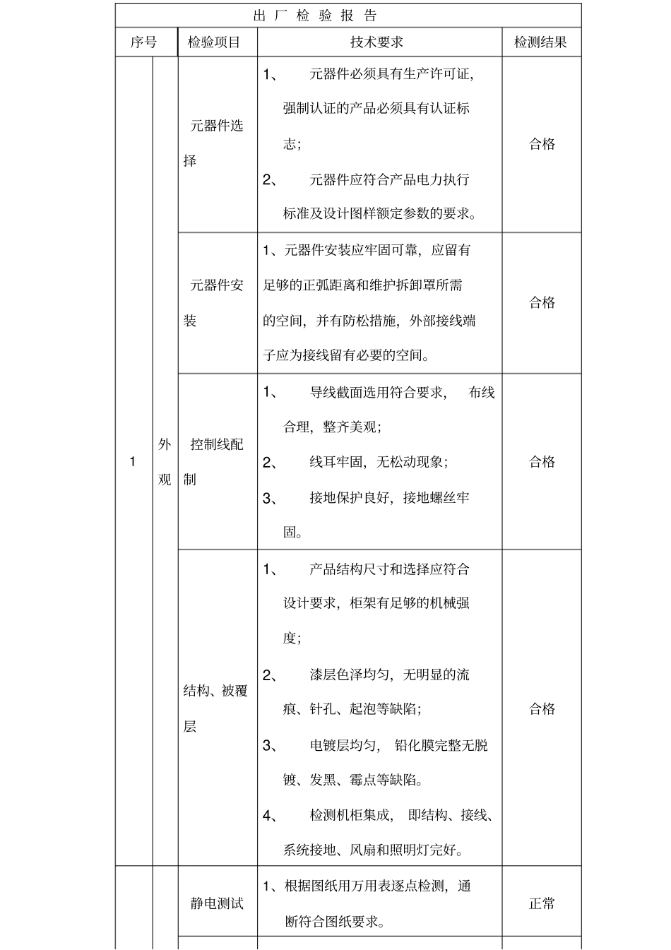 控制柜出厂检验报告_第3页