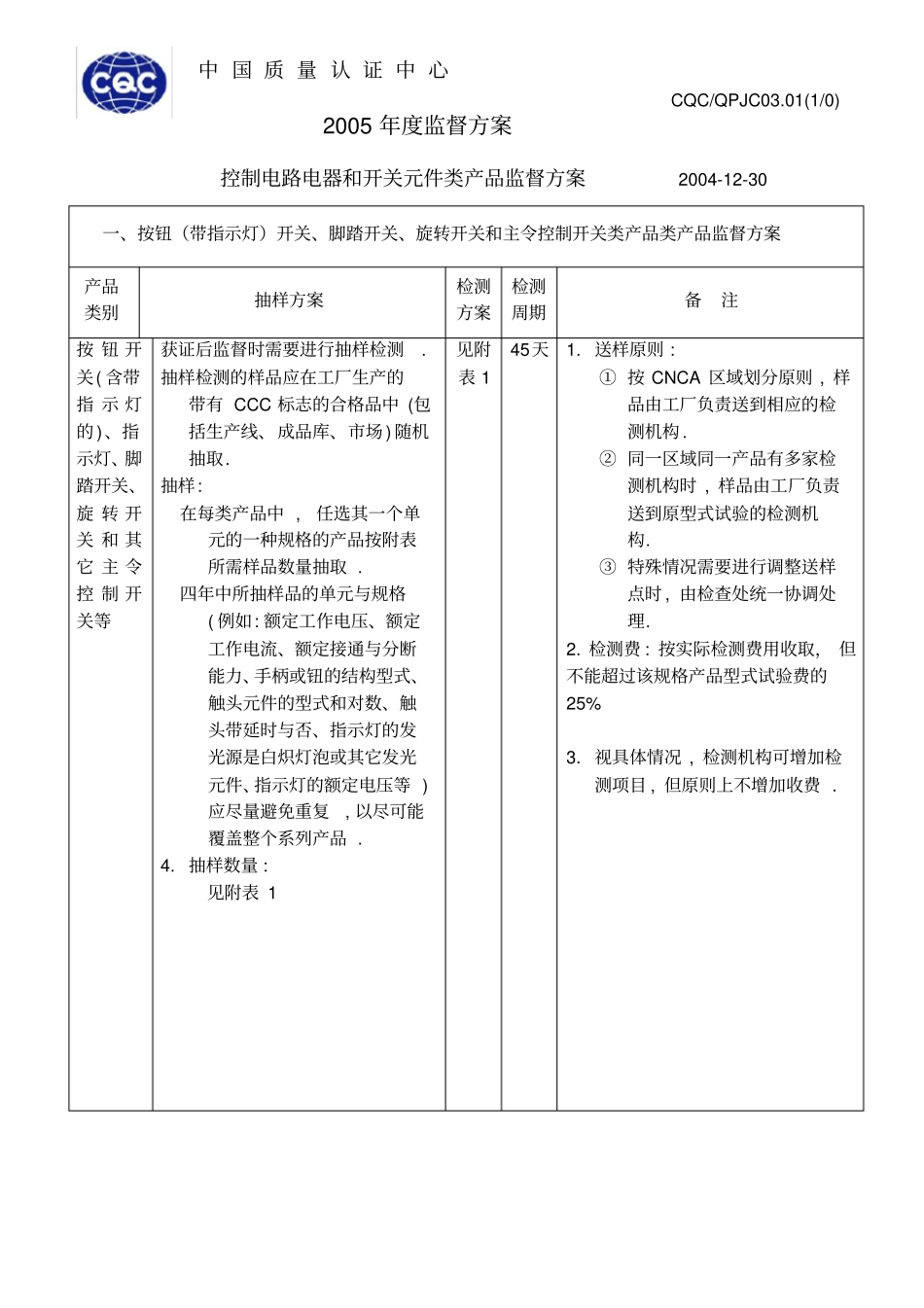 控制电路电器和开关元件类产品监督方案8_第1页