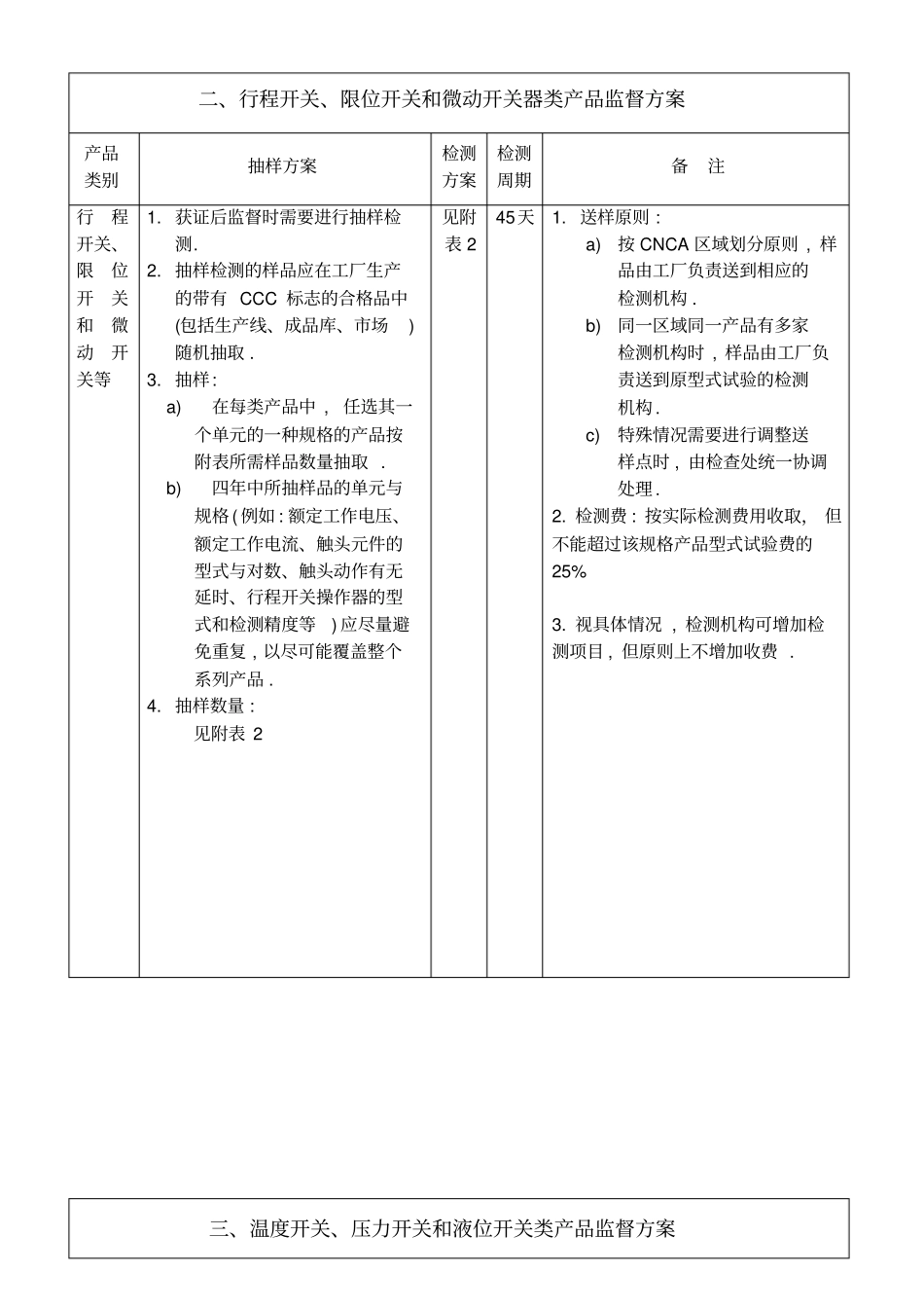 控制电路电器和开关元件类产品监督方案8_第2页