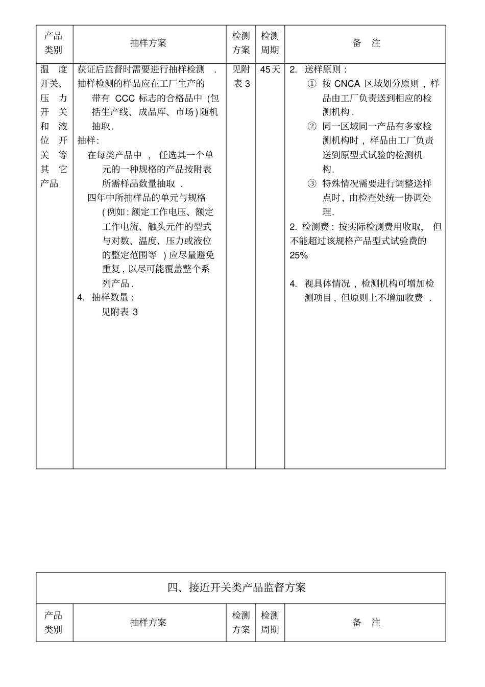 控制电路电器和开关元件类产品监督方案8_第3页