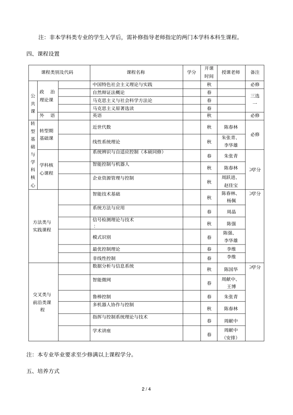 控制科学与工程学术硕士研究生培养计划_第2页