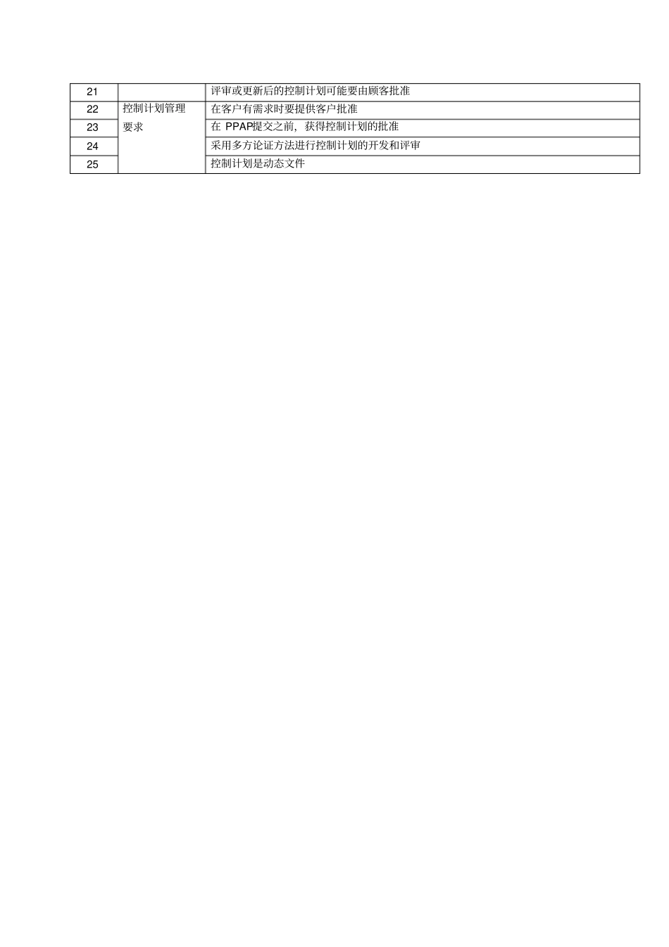 控制计划要求点检表ts6949要求_第2页