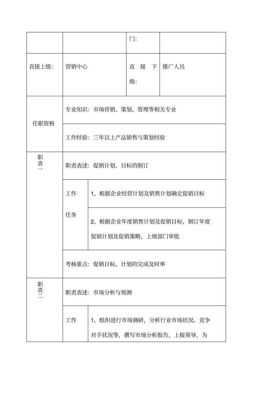 推广人员管理方案_第3页