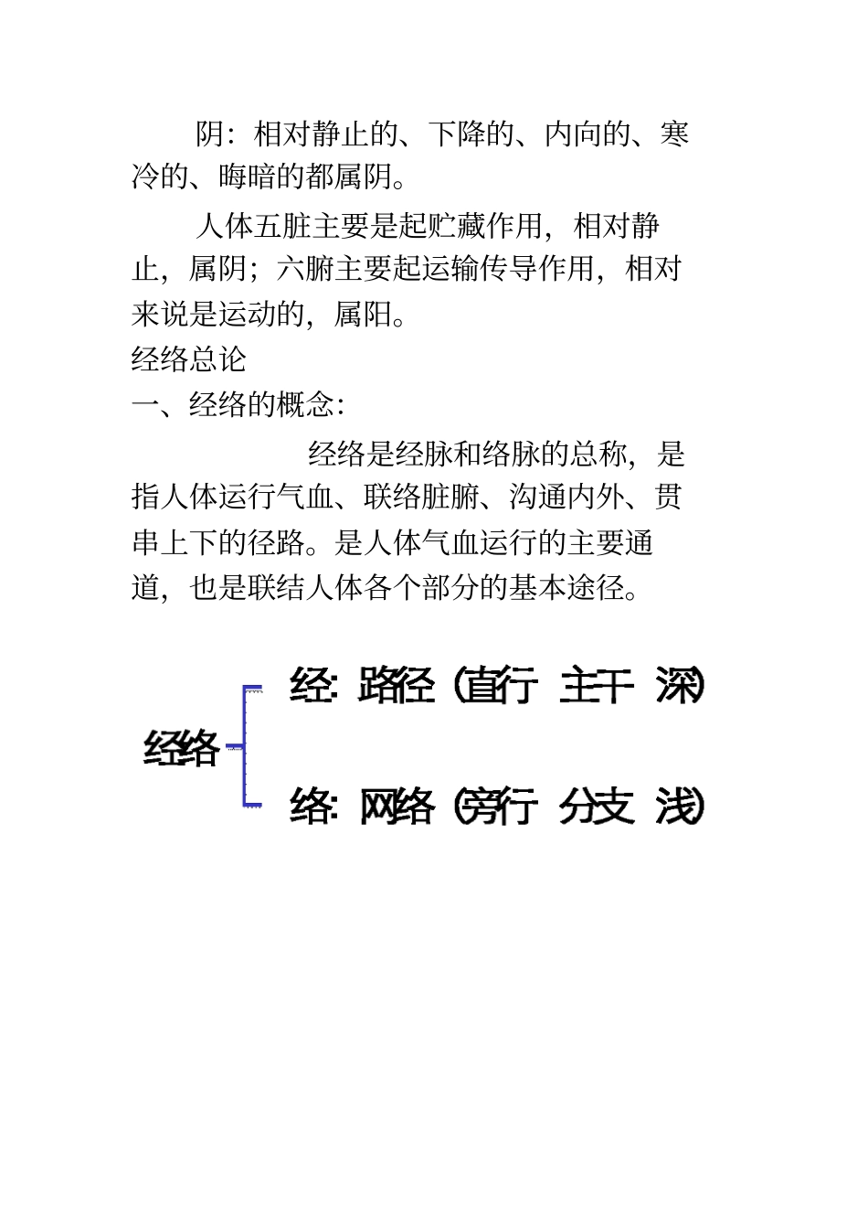 推拿学的复习资料_第2页