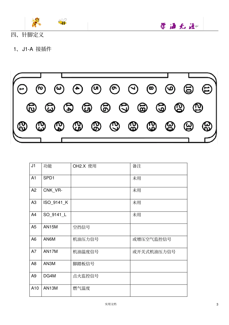 推荐--20ECM针脚定义_伍德沃德_第3页