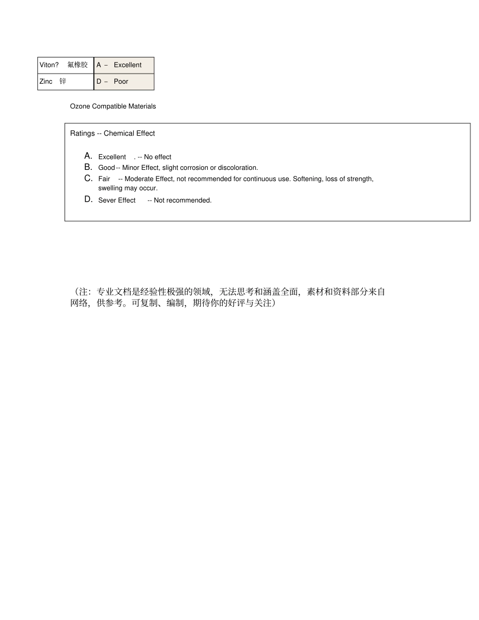 推荐各种材料的耐臭氧等级_第3页