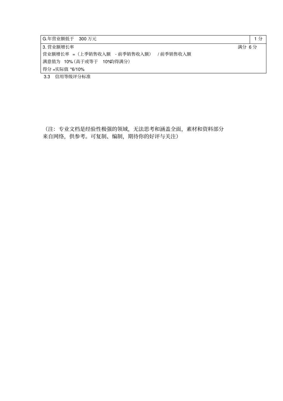 推荐客户信用等级评定标准_第3页