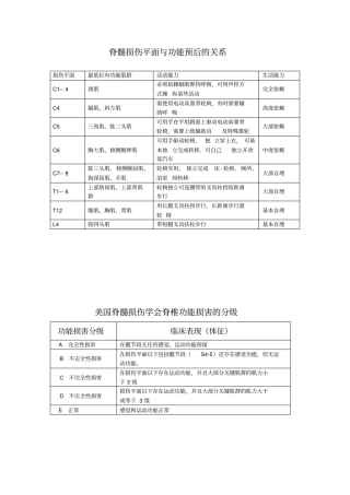 推荐截瘫评定量表