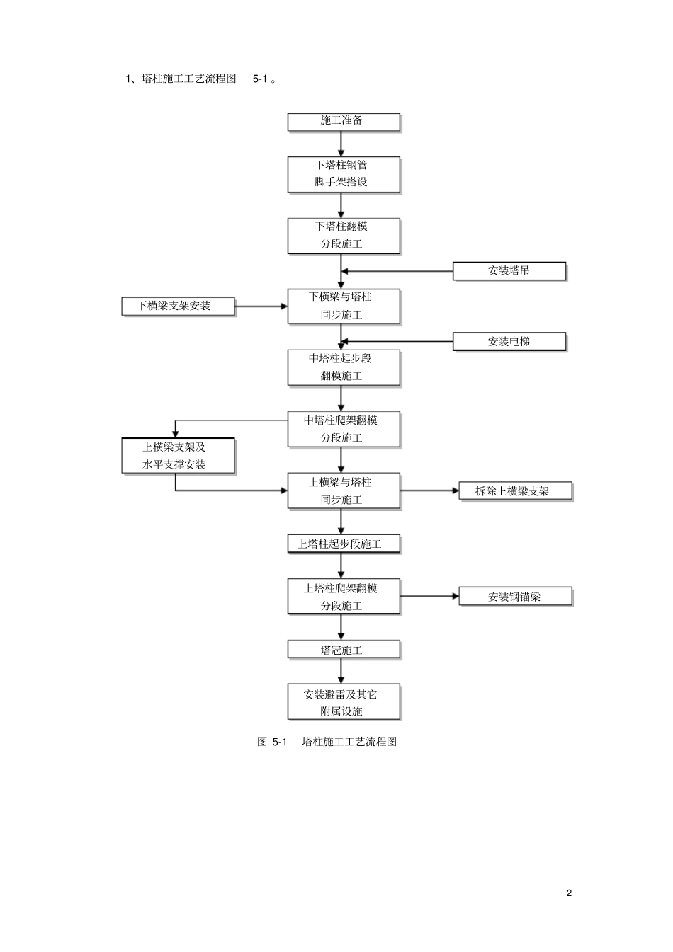 推荐斜拉桥索塔工法_第3页