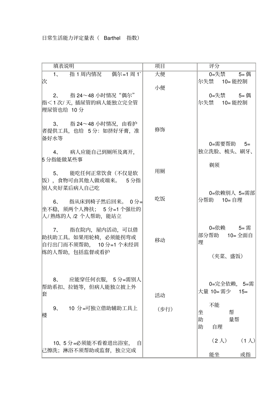 推荐日常生活能力评定量表adl_第1页