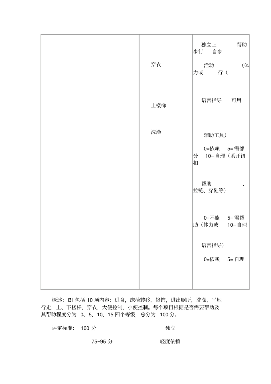 推荐日常生活能力评定量表adl_第3页