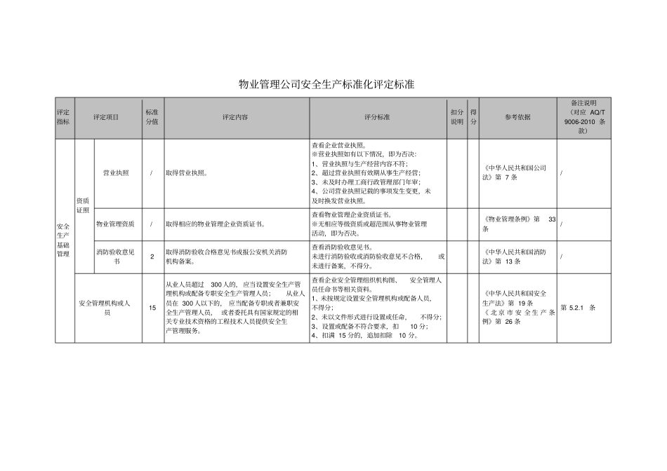 推荐物业服务企业安全生产标准化评定标准_第2页