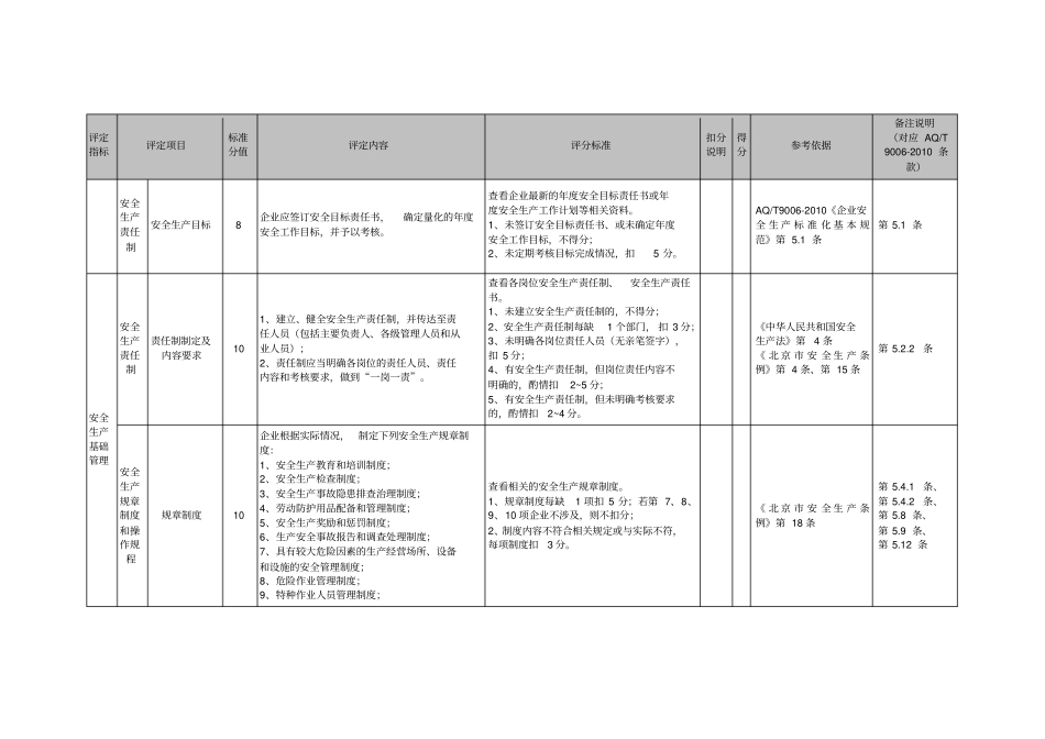 推荐物业服务企业安全生产标准化评定标准_第3页