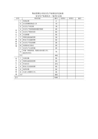 推荐物业服务企业安全生产标准化评定标准