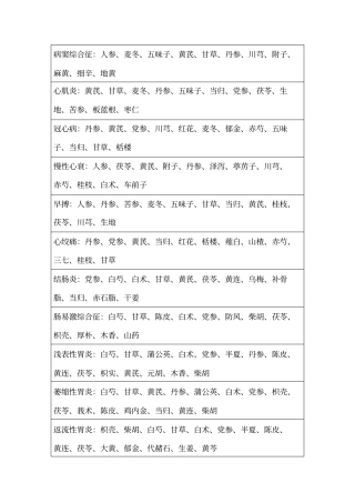 推荐病症药方总结