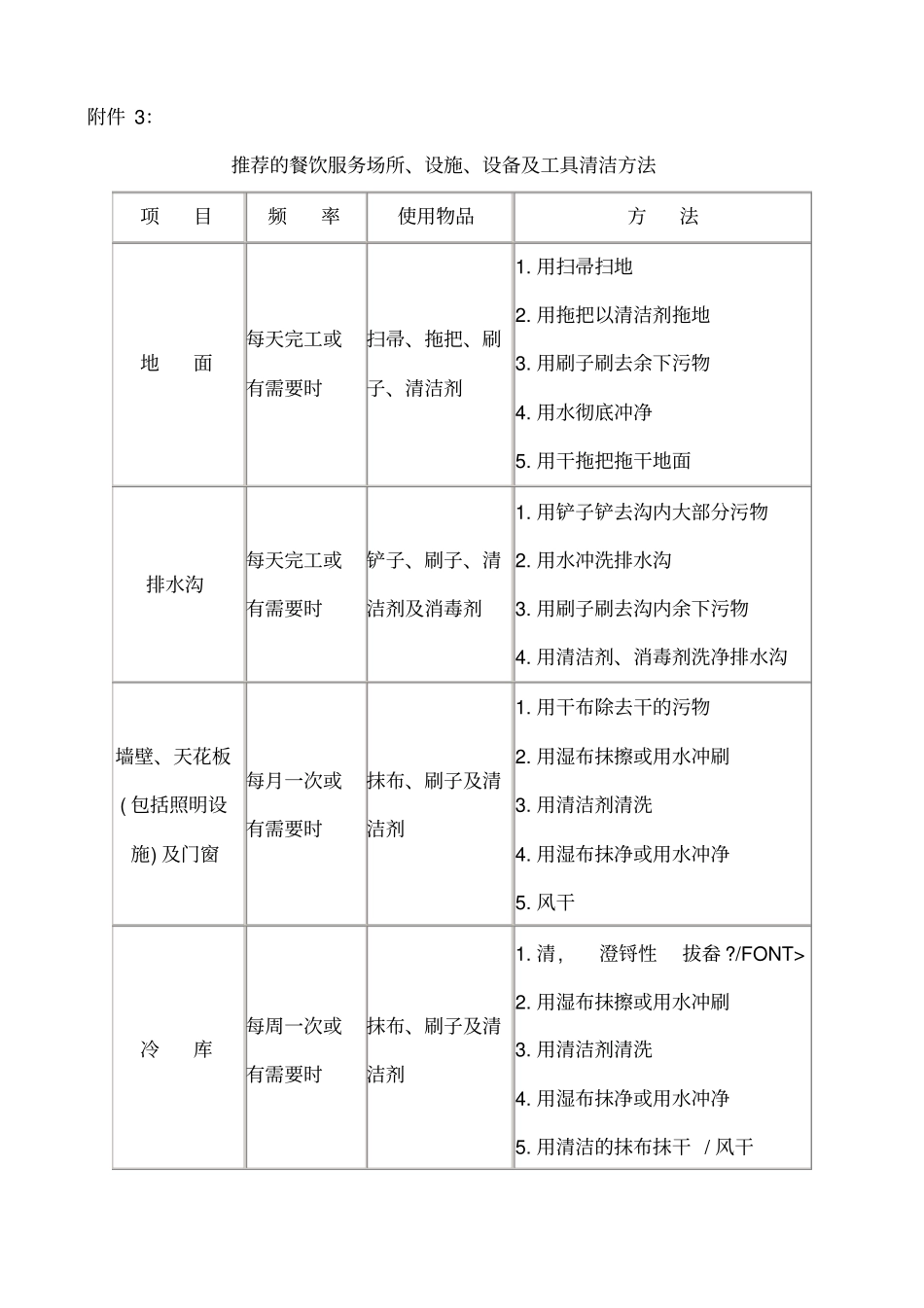 推荐的餐用具清洗消毒方法1_第2页