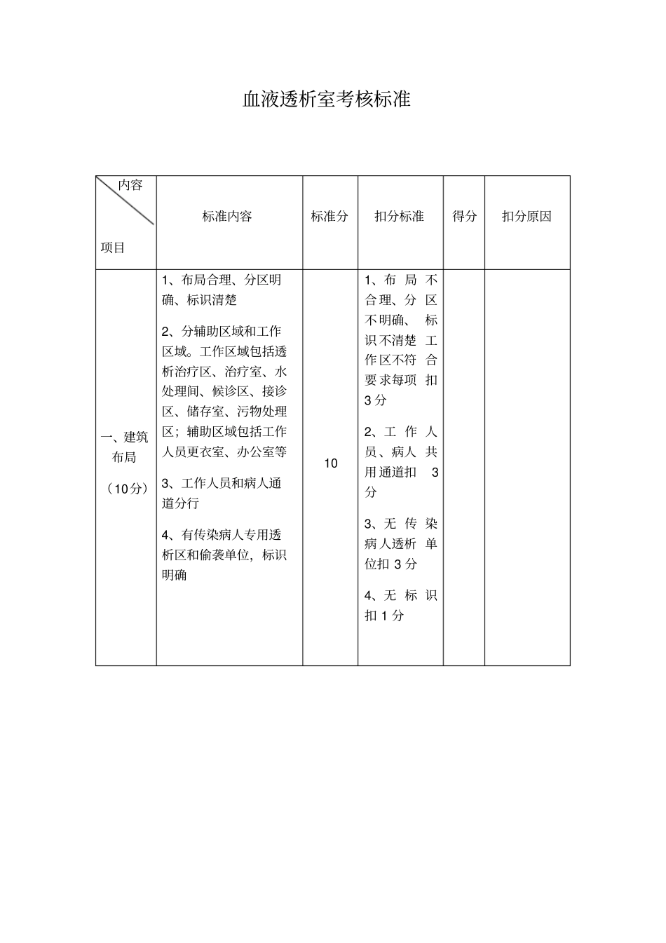 推荐血液透析室考核标准_第1页