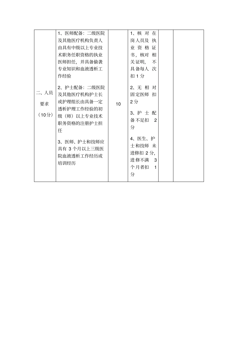 推荐血液透析室考核标准_第2页