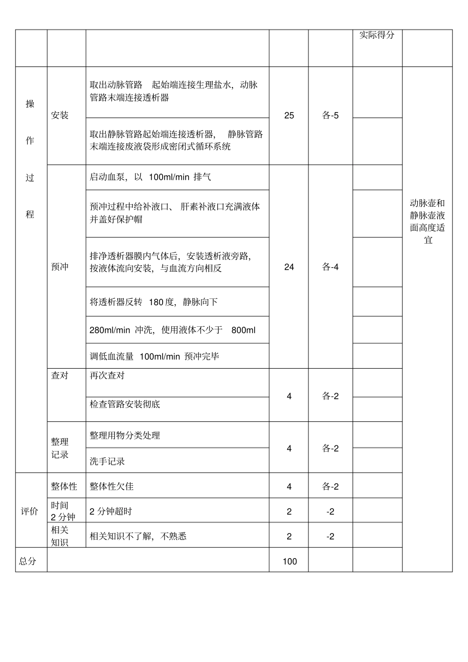 推荐血液透析管路及透析器安装操作评分标准_第2页