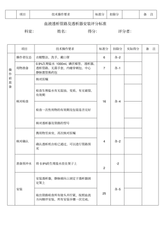 推荐血液透析管路及透析器安装操作评分标准