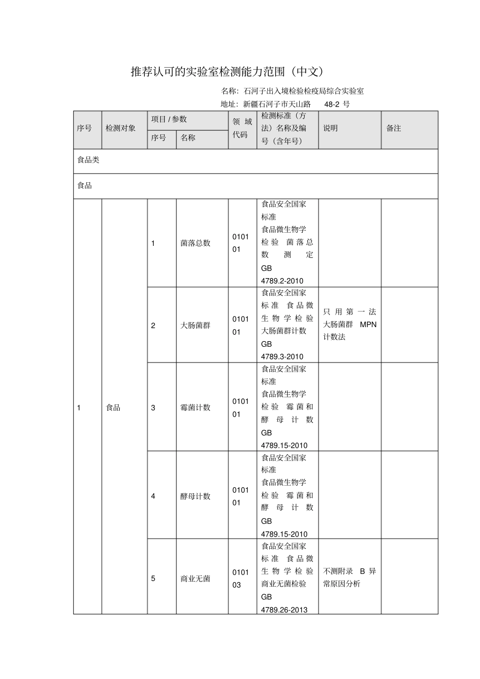 推荐认可的试验室检测能力范围中文_第1页