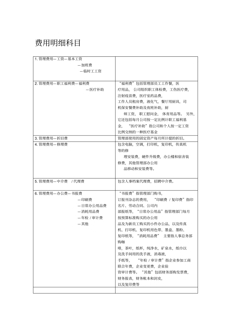 推荐费用明细科目分类_第1页