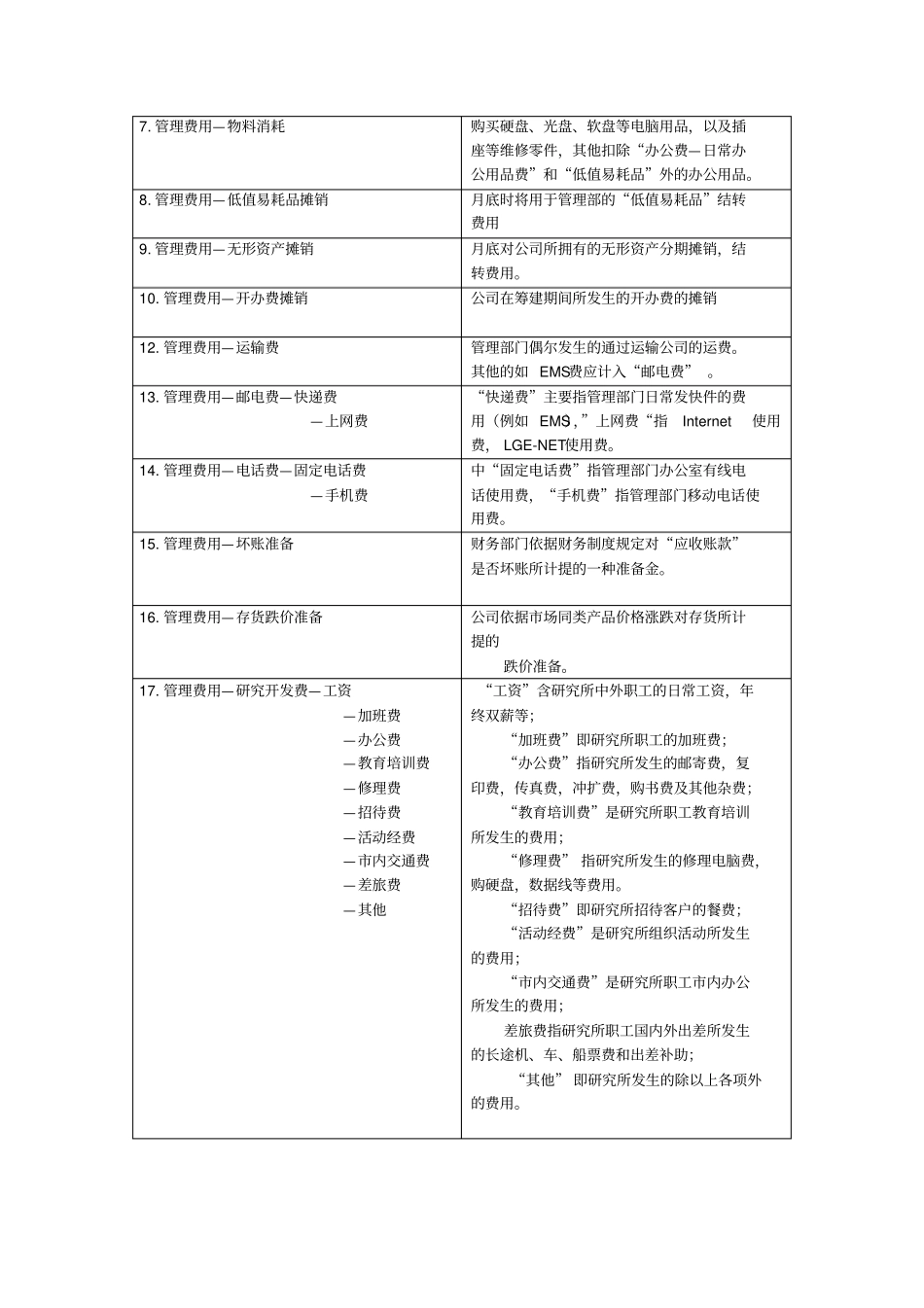 推荐费用明细科目分类_第2页