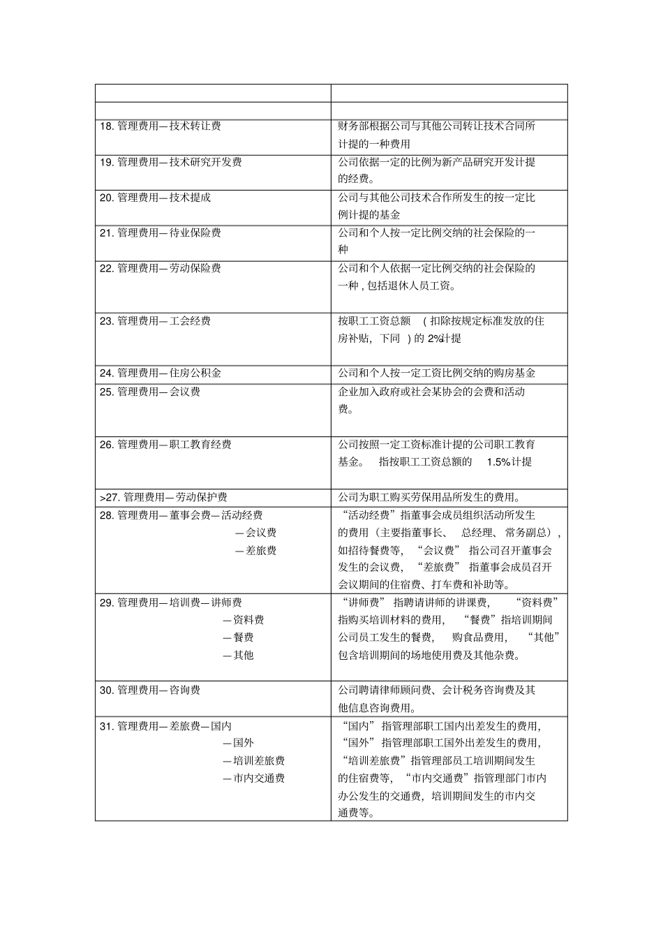 推荐费用明细科目分类_第3页