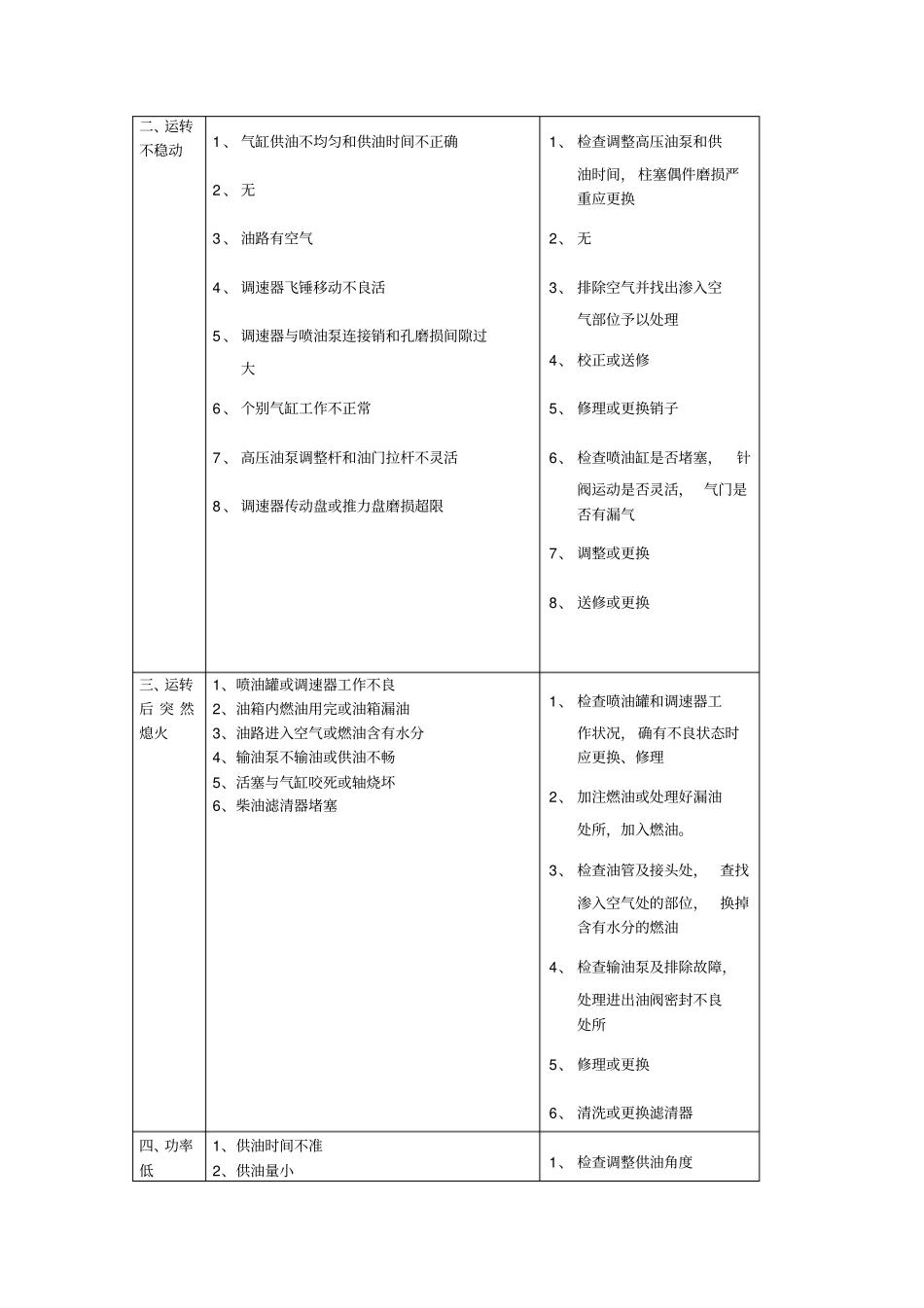 推荐轨道车常见故障判断与处理_第2页
