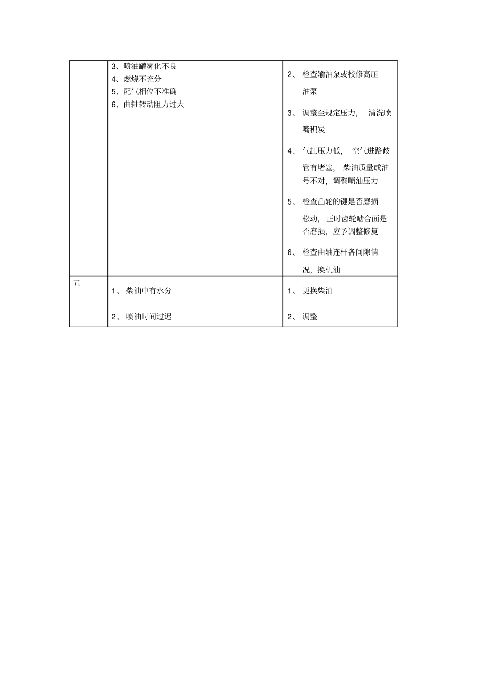 推荐轨道车常见故障判断与处理_第3页