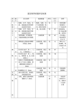 推荐道岔保养质量评定标准