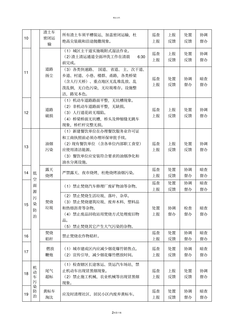 推进网格化管理工作事项目录_第2页