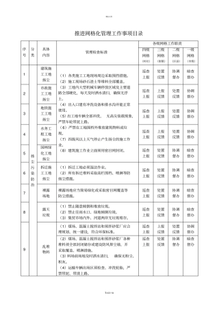 推进网格化管理工作事项目录