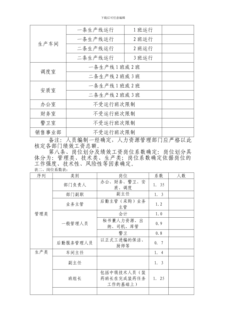 北方民爆集团xx分公司绩效工资分配方案_第3页