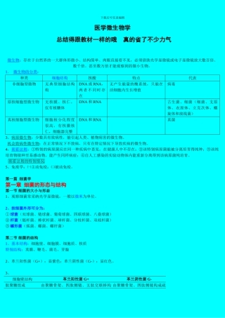 医学微生物学重点