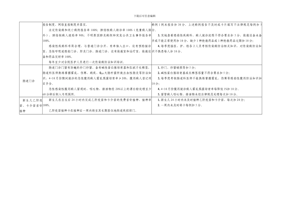医疗质量管理与持续改进相关目标及质量考核标准_第2页