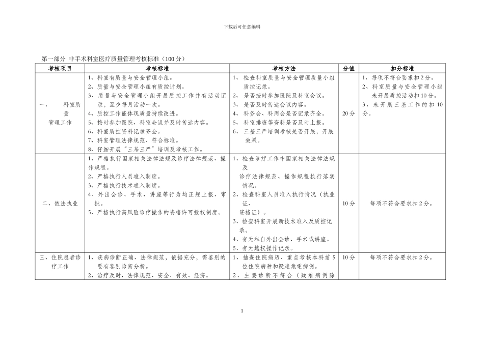 医院医疗质量管理考核标准_第1页