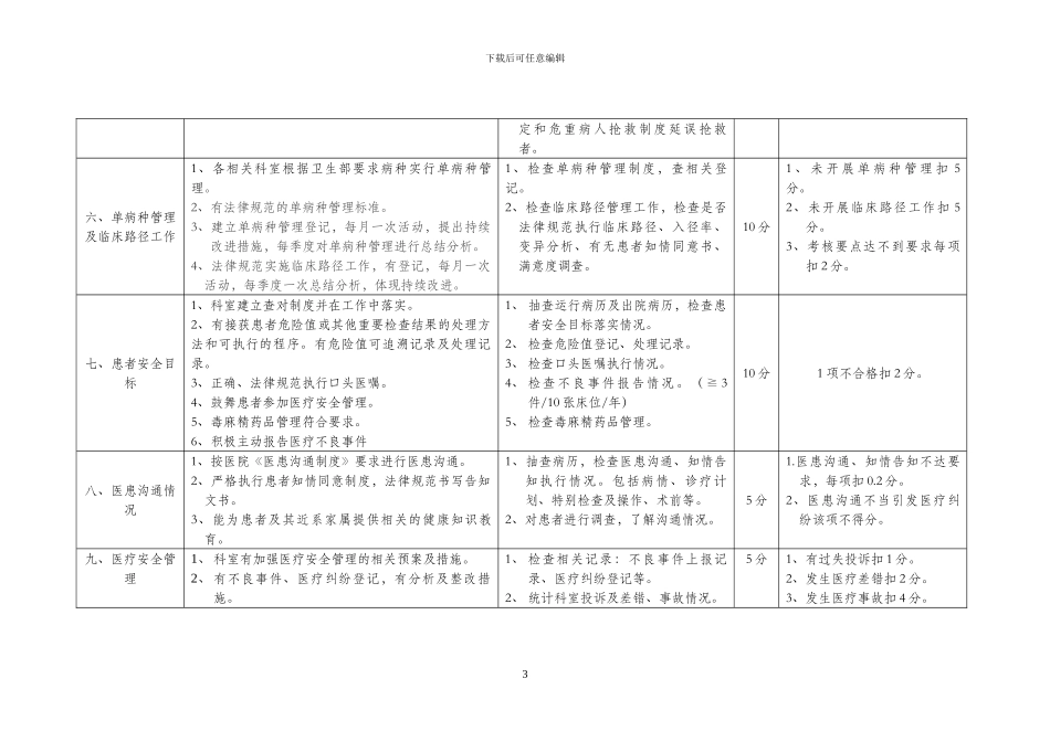 医院医疗质量管理考核标准_第3页