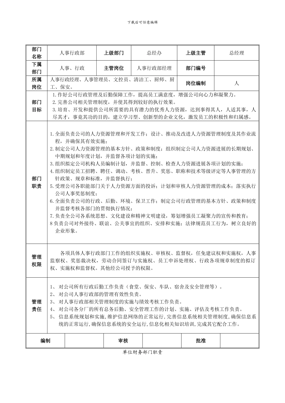 单位各部门职责_第1页
