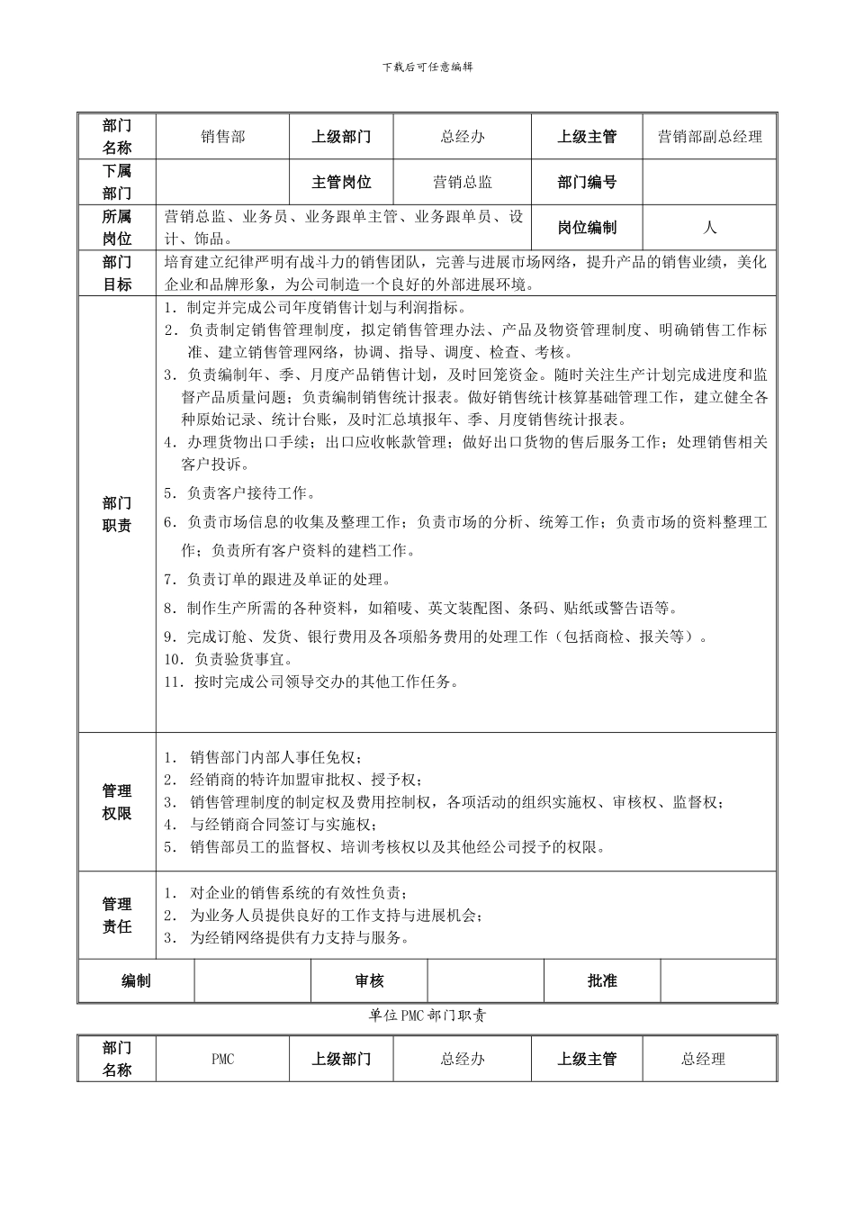 单位各部门职责_第3页