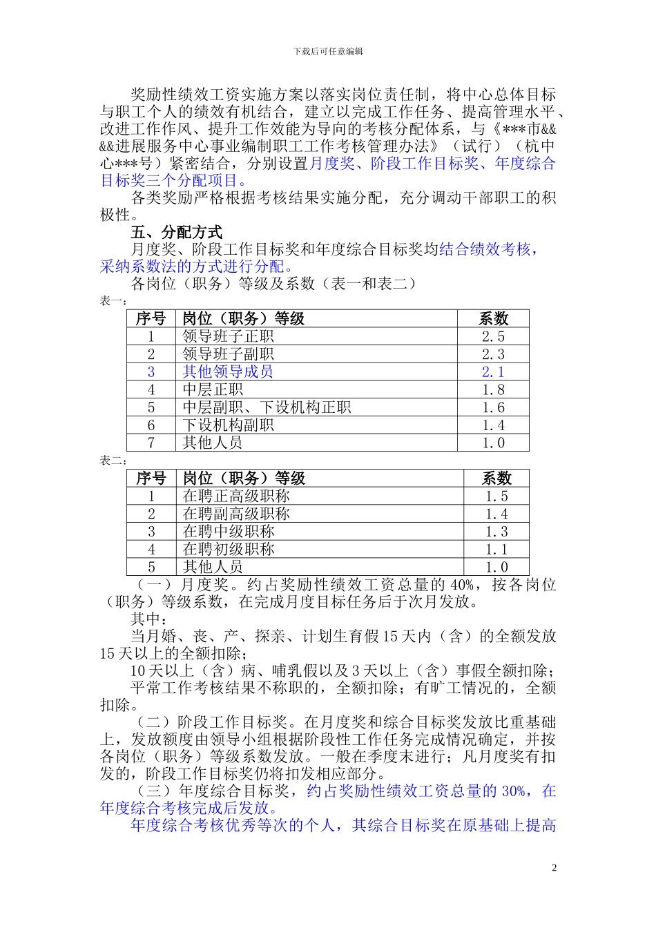 单位奖励绩效分配办法_第2页