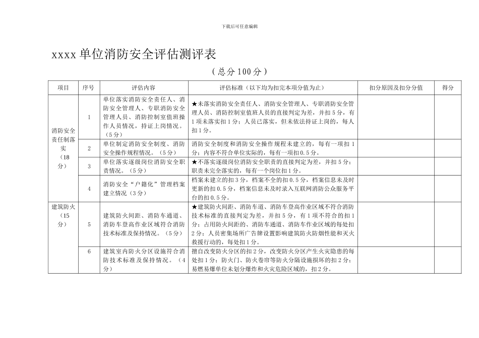 单位消防安全评估报告._第1页